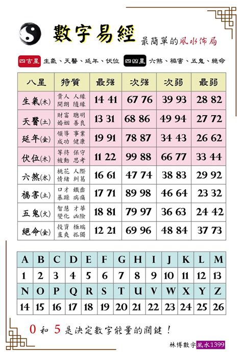 總數吉凶|數字易經計算機